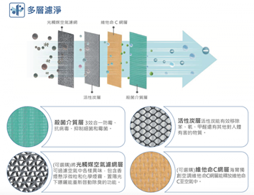 空氣能熱水器的原理及其優(yōu)點(diǎn)說(shuō)明